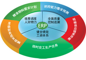 中国党内法规体系