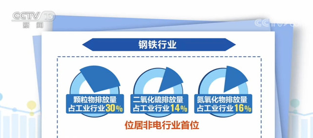 同行业全国100强全省20强！