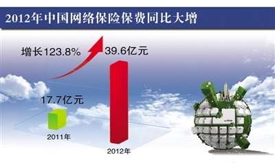 微信支付携手近30家地方性商业银行 提升农牧行业用户支付便利