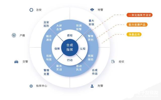 中国灾害防御协会应急物资供应链体系简介